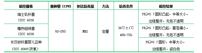 MRS培養(yǎng)基