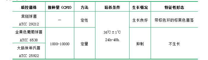 Pfizer腸球菌選擇性瓊脂