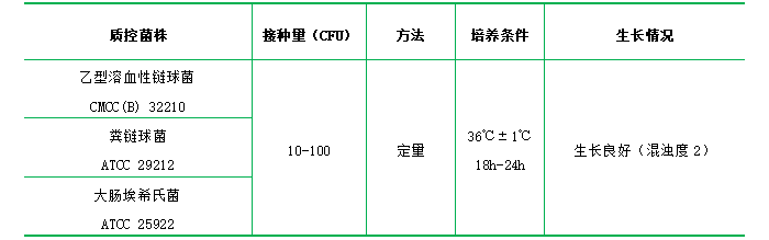 牛心湯培養(yǎng)基