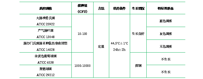 MFC培養(yǎng)基