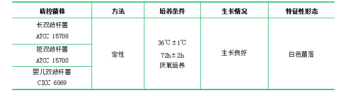 TPY瓊脂培養(yǎng)基