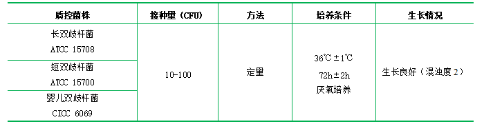 TPY液體培養(yǎng)基