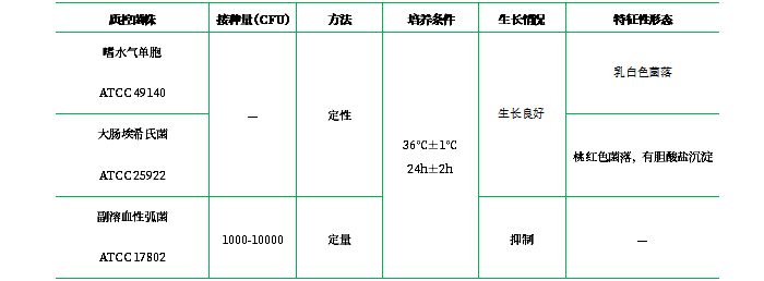 氨芐青霉素麥康凱瓊脂基礎(chǔ)