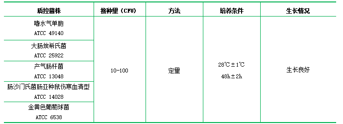 蔗糖胰蛋白胨肉湯