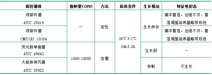 乙酰胺瓊脂