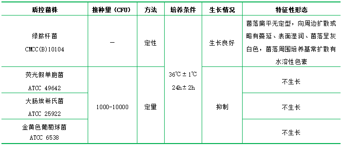 十六烷三甲基溴化銨瓊脂