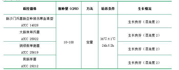 TAT肉湯基礎(chǔ)