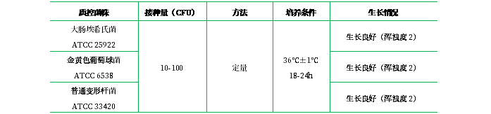 0.5% 葡萄糖肉湯培養(yǎng)基