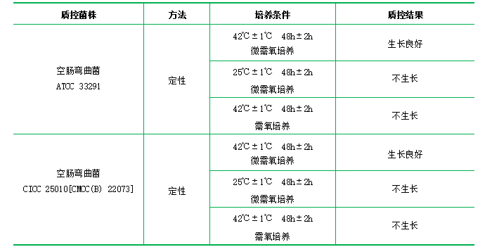 哥倫比亞血瓊脂基礎(chǔ)