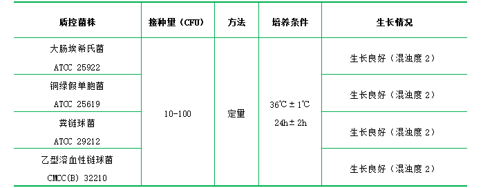 腦心浸液培養(yǎng)基