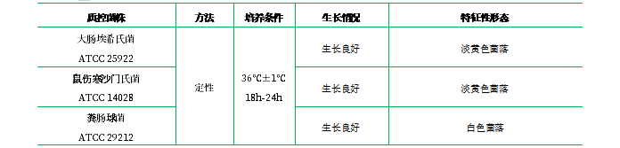 腦心浸液瓊脂培養(yǎng)基