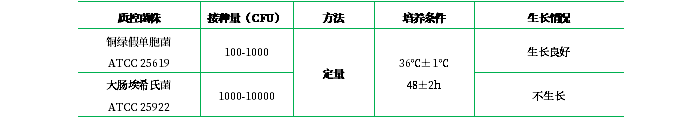 假單胞分離肉湯