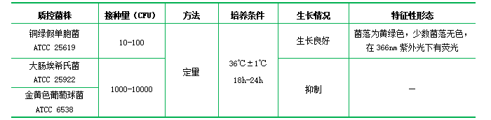 假單胞菌CFC選擇性培養(yǎng)基基礎(chǔ)