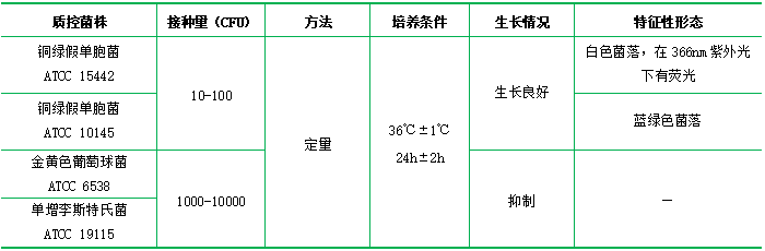 假單胞菌CN選擇性培養(yǎng)基