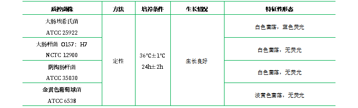 MUG營養(yǎng)瓊脂（NA-MUG）