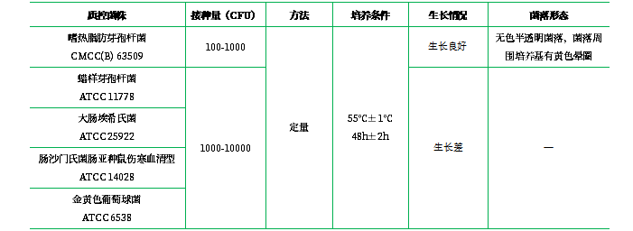 葡萄糖胰蛋白胨瓊脂