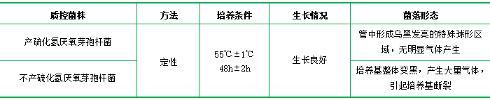 改良亞硫酸鹽瓊脂Modified sulfite Agar