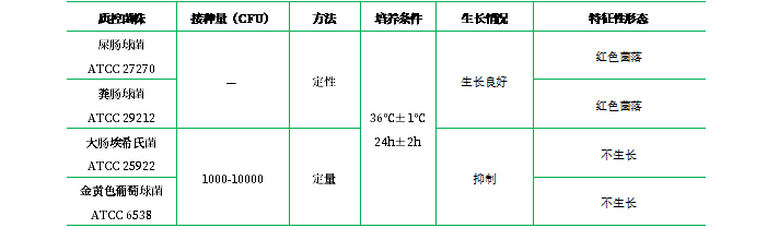 濾膜腸球菌瓊脂