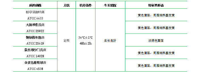 D/E中和瓊脂