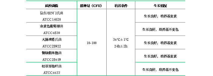 D/E中和肉湯培養(yǎng)基