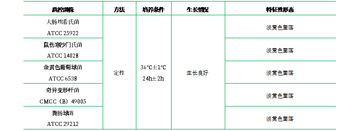 酵母粉瓊脂