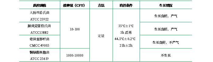 AI培養(yǎng)基