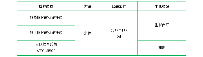 BSSA培養(yǎng)基