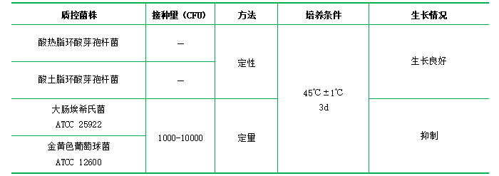 YSG培養(yǎng)基基礎