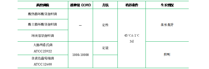 BAT培養(yǎng)基