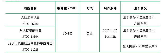 乳糖蛋白胨培養(yǎng)液（顆粒劑型）