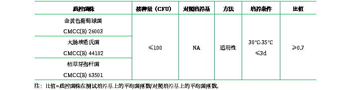 營養(yǎng)瓊脂