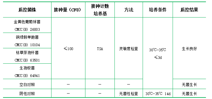 0.5%葡萄糖肉湯培養(yǎng)基