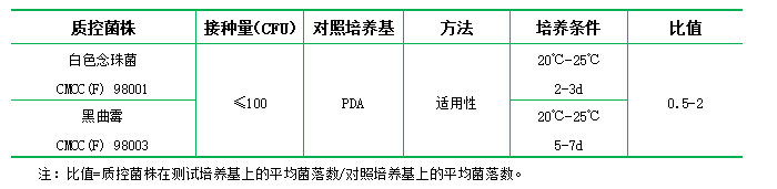 馬鈴薯葡萄糖瓊脂培養(yǎng)基（PDA）