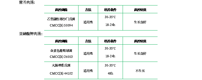 營養(yǎng)肉湯培養(yǎng)基（不含糖）（顆粒劑型）