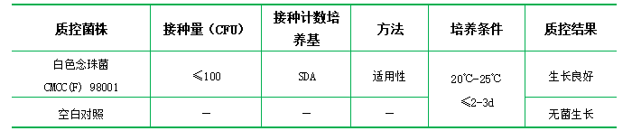 沙氏葡萄糖液體培養(yǎng)基