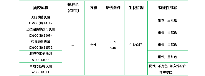 硝酸鹽胨水培養(yǎng)基