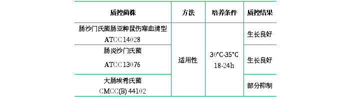 亞硒酸鹽胱氨酸增菌液（SC）