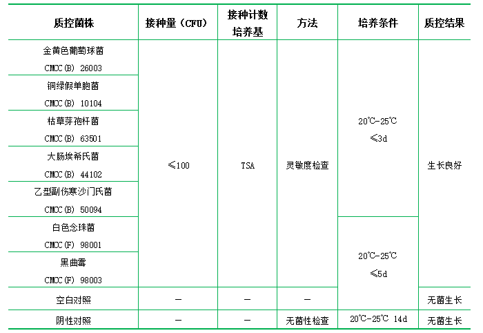 胰酪大豆胨液體培養(yǎng)基