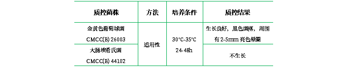 Baird-Parker瓊脂基礎(chǔ)