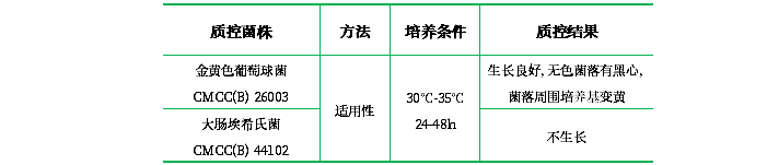 Vogel-Johnson瓊脂基礎(chǔ)