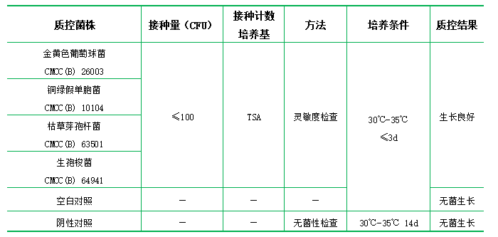 硫乙醇酸鹽流體培養(yǎng)基