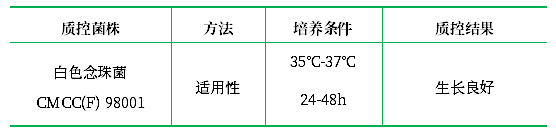 抗生素檢定培養(yǎng)基Ⅸ