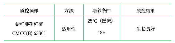 青霉素酶測(cè)定培養(yǎng)基