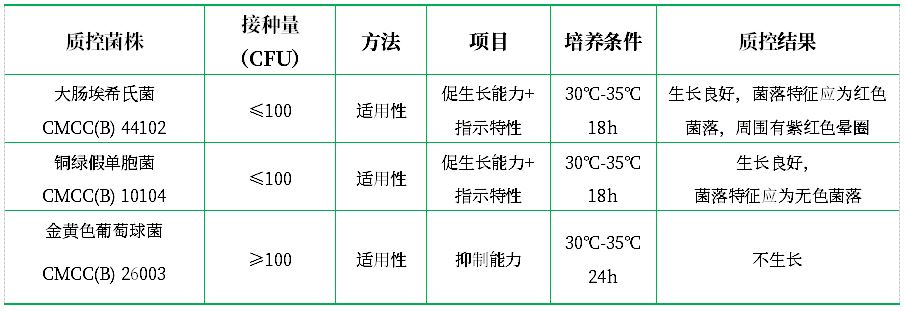 紫紅膽鹽葡萄糖瓊脂培養(yǎng)基