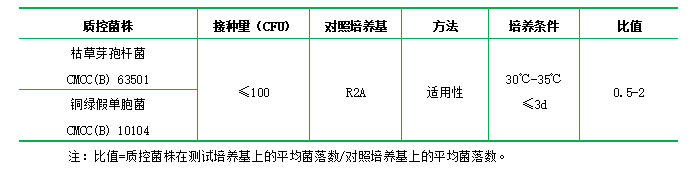 R2A瓊脂培養(yǎng)基