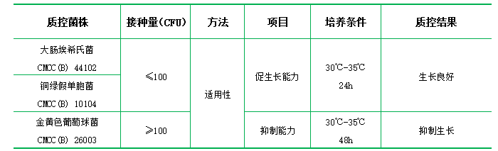 腸道菌增菌液體培養(yǎng)基（顆粒劑型）