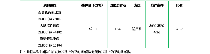 胰酪大豆胨瓊脂（TSA）（顆粒劑型）