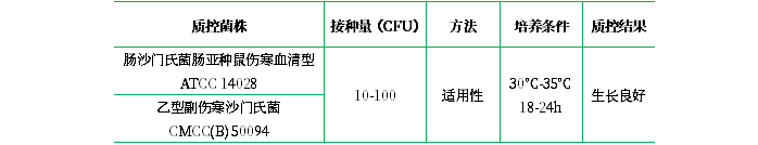 緩沖蛋白胨水（顆粒劑型）