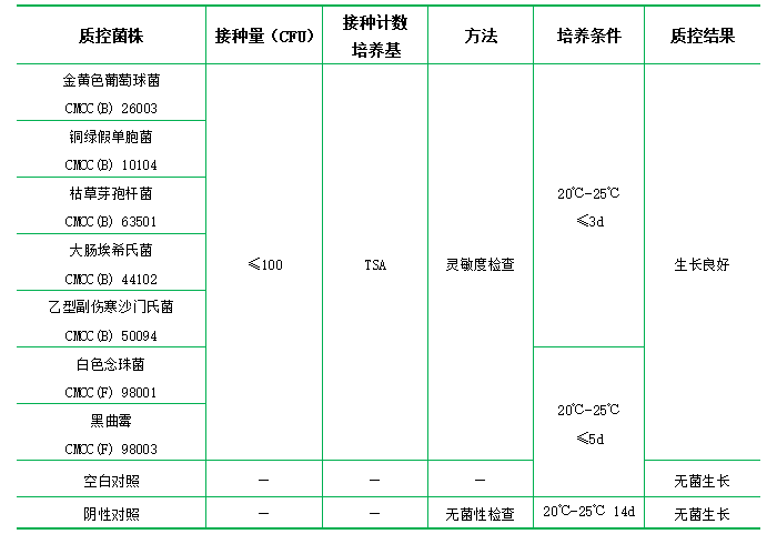 胰酪大豆胨液體培養(yǎng)基（顆粒劑型）