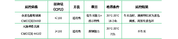 甘露醇氯化鈉瓊脂培養(yǎng)基（顆粒劑型）